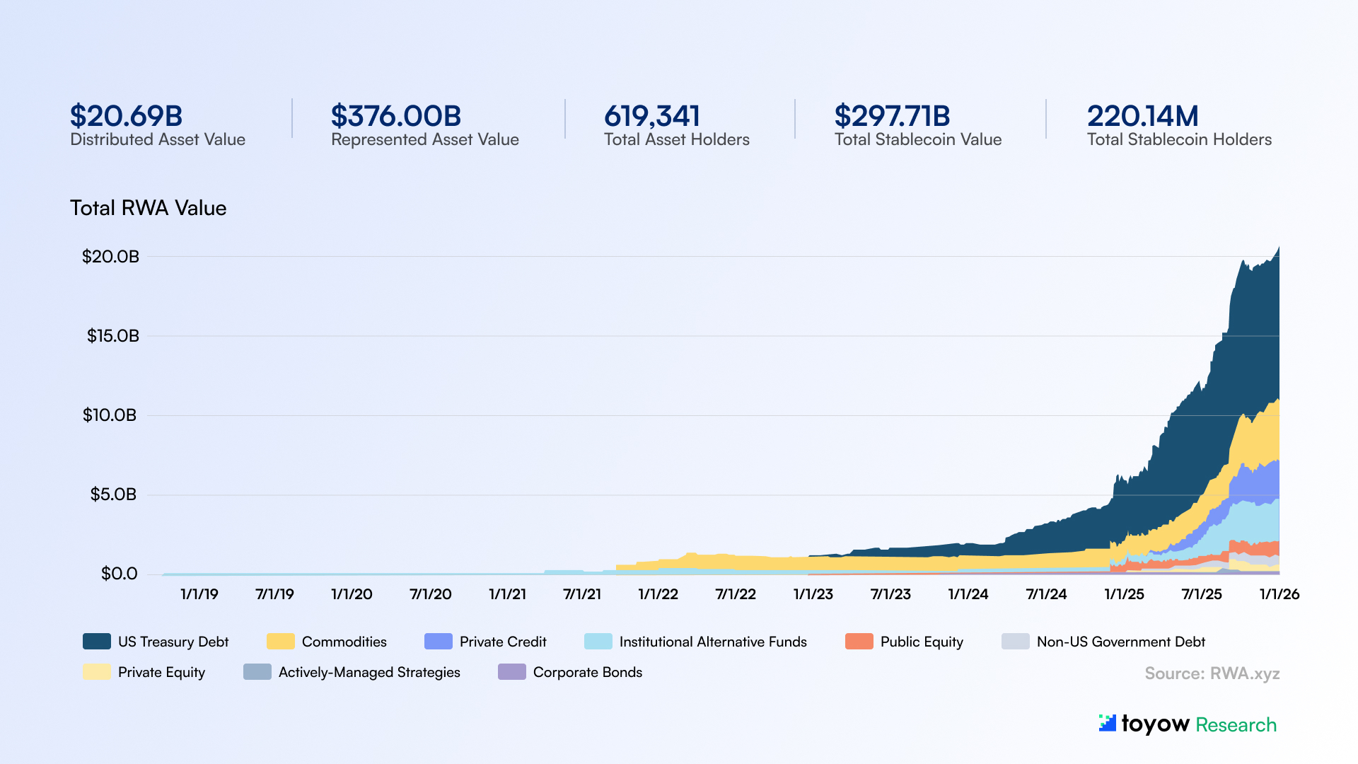 Real-World Asset (RWA) Tokenization